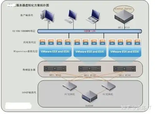 自建物理服务器，自建物理服务器搭建私有云，实现高效数据存储与管理的实践之路