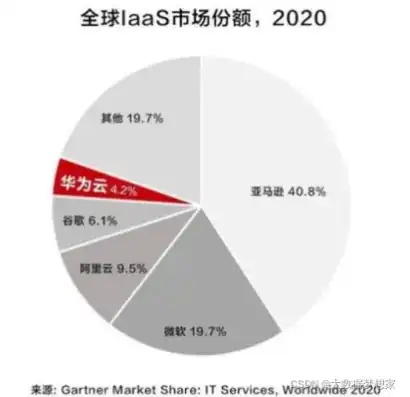 云服务器价格比较便宜吗多少钱，云服务器价格解析，比传统服务器更经济实惠？一文揭秘云服务器价格优势