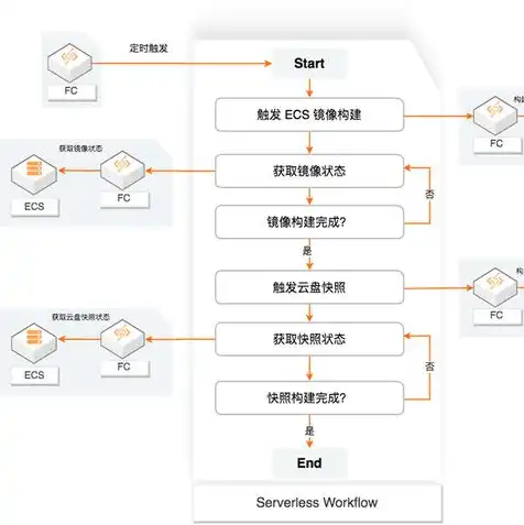 阿里云对象存储怎么用，阿里云对象存储镜像下载详解，轻松实现高效存储与便捷访问