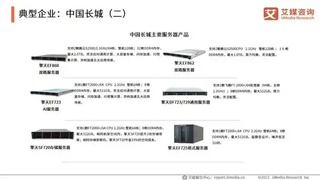 信创服务器厂家都有哪些类型的，信创服务器厂家类型解析，深入了解信创产业核心设备