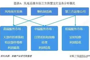 cdnfile，CDN文件存储技术解析与应用前景