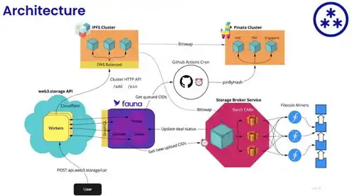 cdnfile，CDN文件存储技术解析与应用前景