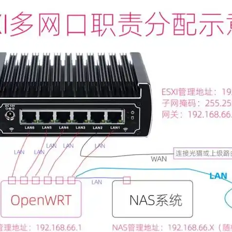 虚拟机可以通过u盘安装系统吗，虚拟机U盘安装系统详解，操作步骤、注意事项及常见问题解答