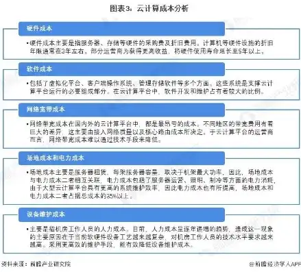 vps是云服务器吗手机，VPS与云服务器，究竟有何区别？深度解析VPS是否属于云服务器范畴