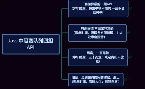 java开发服务器有哪些，Java服务器开发概述，功能、特点与Web端开发的差异