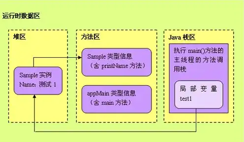 对象存储 费用，对象存储费用解析，成本与效益的平衡之道