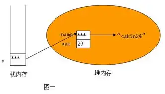 对象存储 费用，对象存储费用解析，成本与效益的平衡之道