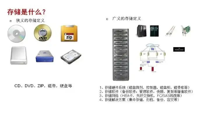 云主机使用的硬盘类型和对应的存储类型是什么意思，云主机硬盘类型解析，不同存储类型详解及选择指南