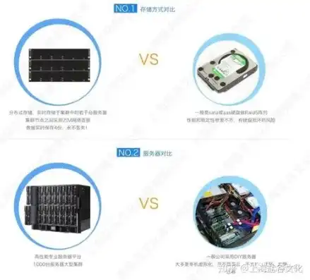 云主机使用的硬盘类型和对应的存储类型是什么意思，云主机硬盘类型解析，不同存储类型详解及选择指南