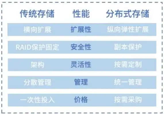 云主机使用的硬盘类型和对应的存储类型是什么意思，云主机硬盘类型解析，不同存储类型详解及选择指南