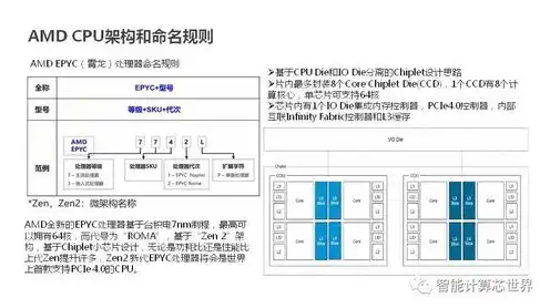 服务器配置方案一览表下载，全面解析，服务器配置方案一览表，助您轻松搭建高效服务器