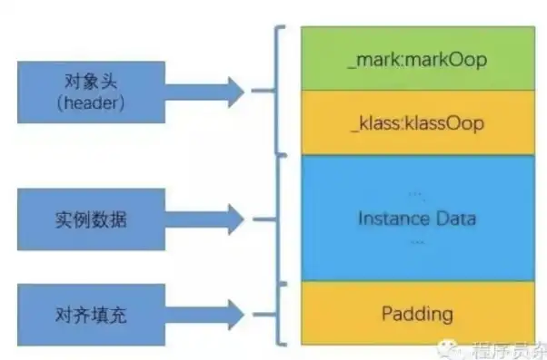 对象存储空间的大小与什么有关吗知乎，对象存储空间大小的影响因素及优化策略