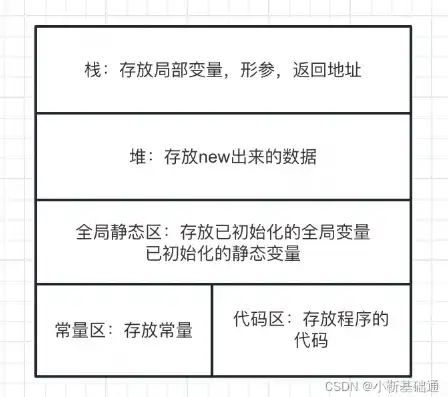 对象存储适合存储什么地方的数据，对象存储，解锁海量数据存储新纪元，适合存储哪些类型的数据？