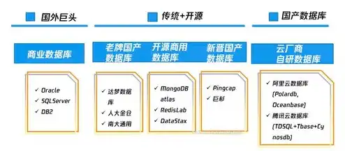 云端存储服务器，云端服务器内存卡，未来数据中心的核心技术解析