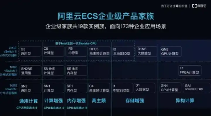 阿里云轻量应用服务器和ecs区别大吗，阿里云轻量应用服务器与ECS，功能差异及适用场景分析