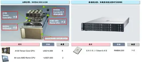 信创服务器厂家都有哪些类型的，信创服务器厂家类型解析，探索多样化解决方案