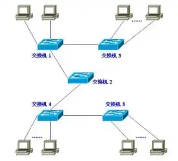 弹性公网ip和公网ip的区别，弹性公网IP与普通公网IP的绑定服务解析，绑定哪些云服务？优势分析