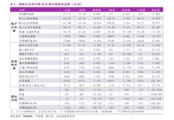 阿里云服务器价格表地铁包年详情解析，性价比之选，助力企业高效运营