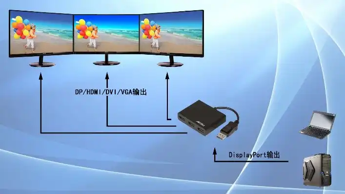 一台显示器连接两台主机，一台显示器连接两台主机，创新工作模式解析与应用场景拓展