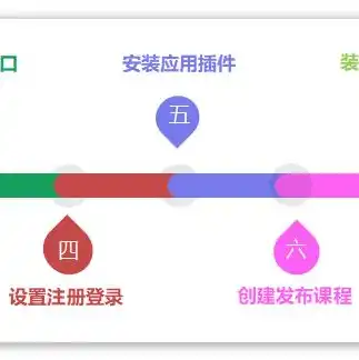 域名注册流程是什么意思，全面解析域名注册流程，从选择到成功注册的每一步骤