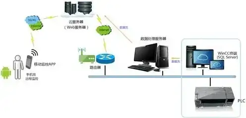 云服务器如何使用手机模拟器操作，云服务器上使用手机模拟器，轻松实现手机应用开发与测试