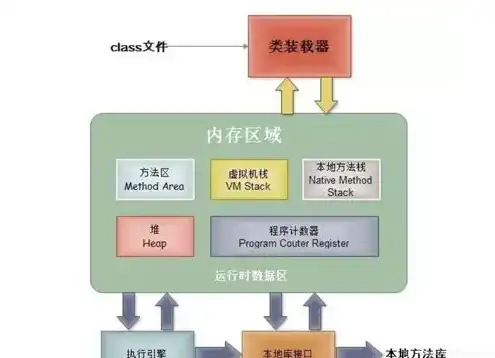 块存储cinder主要功能是，深入解析块存储Cinder，功能与应用场景详解