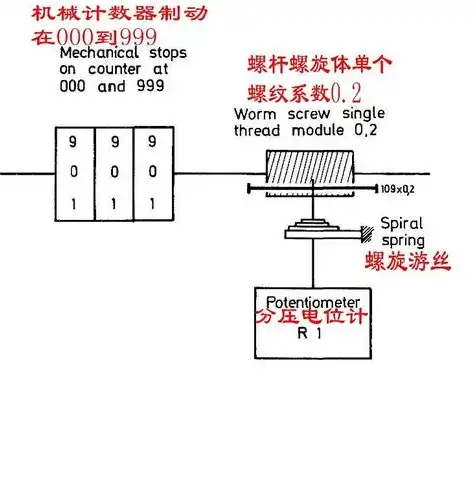 该主机cpu类型不支持虚拟化性能计数器怎么办，解决主机CPU不支持虚拟化性能计数器问题的实用方案