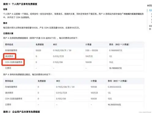 对象存储的计费项目有哪些，对象存储计费项目解析，全面了解费用构成与优化策略