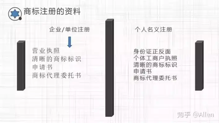 域名怎样注册商标，如何注册域名并成功申请商标，全方位指南