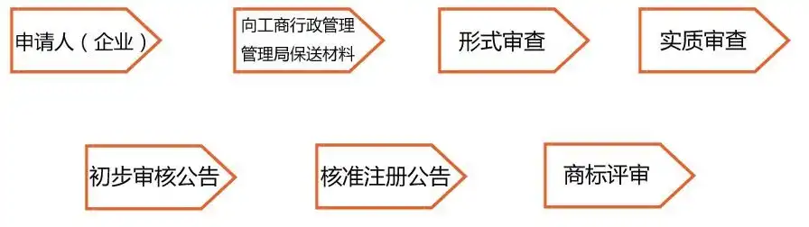 域名怎样注册商标，如何注册域名并成功申请商标，全方位指南