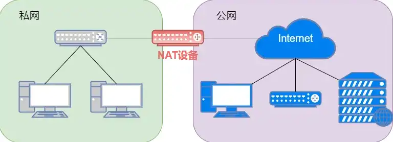 阿里云服务器给的ip是内网还是外网，揭秘阿里云服务器IP地址，内网与外网之分及其实际使用者揭秘