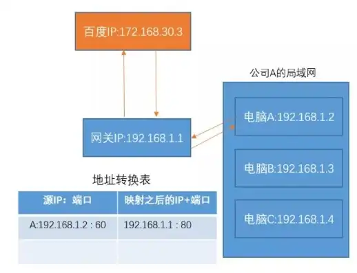 阿里云服务器给的ip是内网还是外网，揭秘阿里云服务器IP地址，内网与外网之分及其实际使用者揭秘