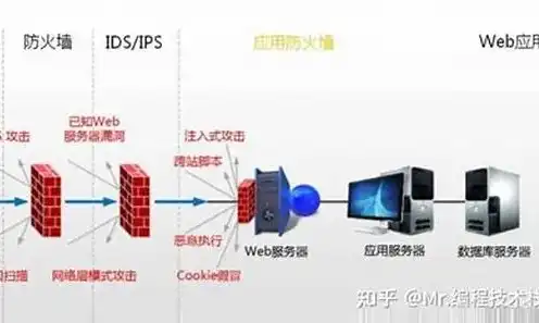 防火墙能够防止内部的攻击行为吗，深入解析防火墙在防止IP地址欺骗与内部攻击中的作用