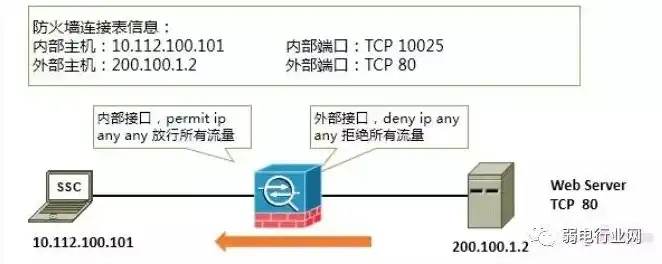 防火墙能够防止内部的攻击行为吗，深入解析防火墙在防止IP地址欺骗与内部攻击中的作用