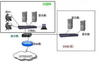 虚拟服务器和dmz冲突吗怎么解决，虚拟服务器与DMZ冲突解决策略，优化部署，确保网络安全