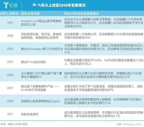 亚马逊云服务在中国业务有哪些，亚马逊云服务在中国市场的布局与发展，全面解析与前瞻