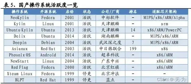 服务器生产上市企业有哪些，我国服务器生产上市企业盘点，实力雄厚，创新不断