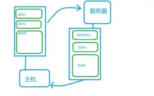 搭建服务器有什么用，深入解析，搭建服务器的五大用途及价值