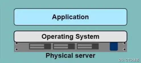 物理服务器什么平台好一点，物理服务器平台选购指南，解析各大平台优势，助您选择最佳方案