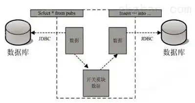 对象存储开源软件，深入解析对象存储开源软件，从原理到应用实践