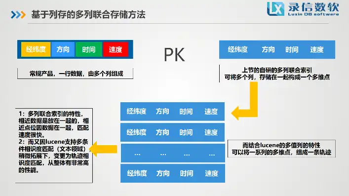 对象存储服务对比分析怎么写的，深入解析，对象存储服务对比分析