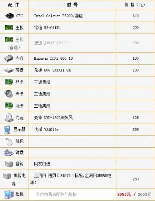 2000到3000台式电脑配置，2023年性价比之选2000-3000元台式电脑主机配置推荐，轻松办公娱乐两不误！