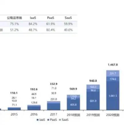 阿里云域名腾讯云服务器，阿里云域名与腾讯云服务器，企业构建稳定高效网络环境的最佳选择