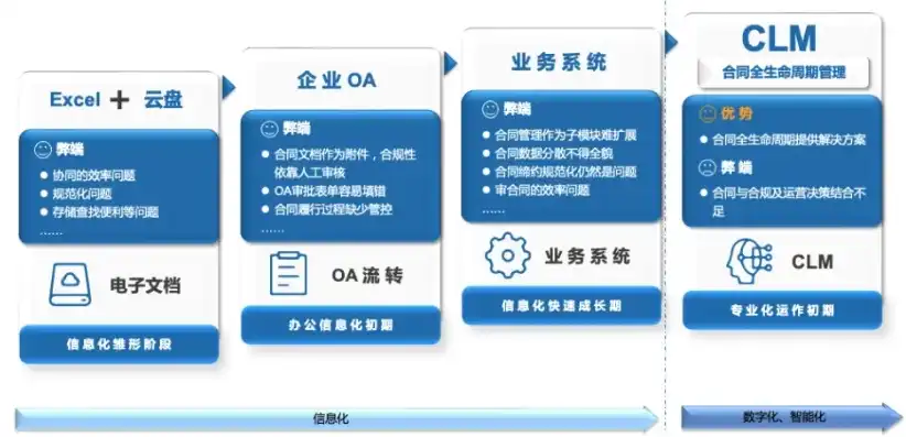 云服务代理协议，云服务代理协议，全面解读与合规操作指南