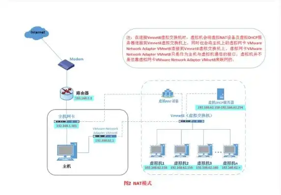 虚拟机安装统信系统，深度解析，统信系统在服务器虚拟机上的安装与配置实践