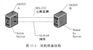 怎么把两台服务器主机合并成一台，两台服务器一主一备的配置与实现方法详解