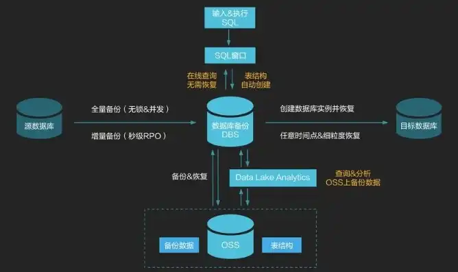 移动云服务器数据库备份失败，移动云服务器数据库备份失败原因分析与解决方案探究