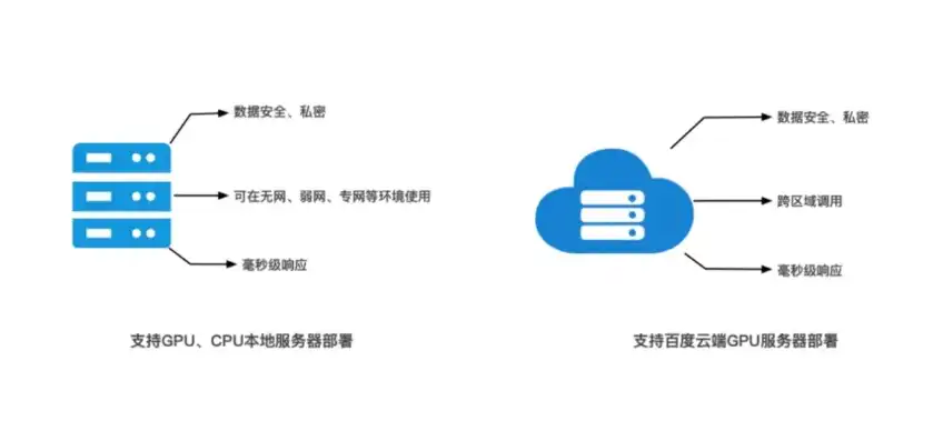 购买了云服务器怎么部署软件安装，云服务器软件部署指南，从购买到运行全解析