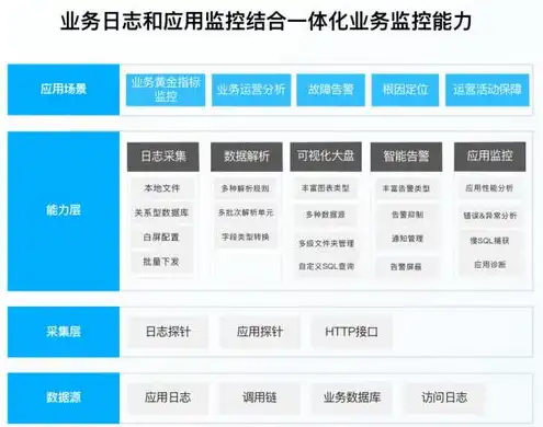 ecc服务器，ECC服务器深度解析，性能、安全与应用场景全面攻略