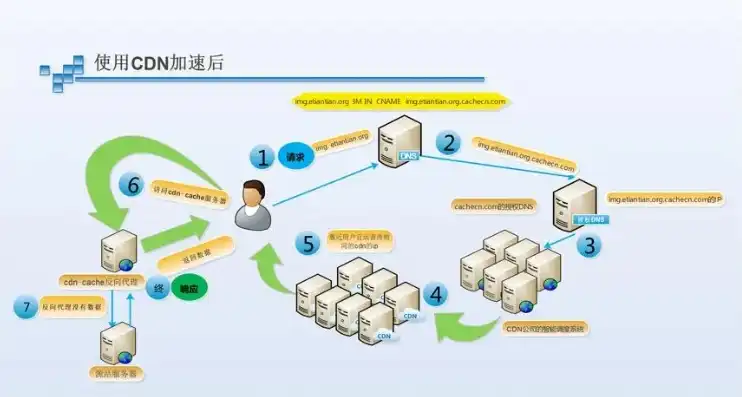 kvm虚拟机运行方式，KVM虚拟机在现代IT环境中的应用与优势